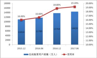 首都互聯網協會 引領行業規范，深化信息服務創新