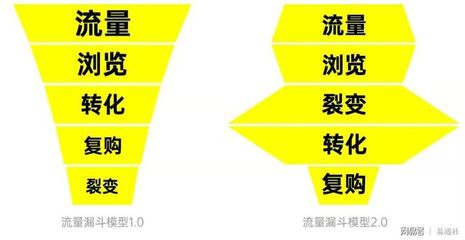 北京時代傳媒 一站式企業品牌服務工廠，助力成長型企業實現品效合一